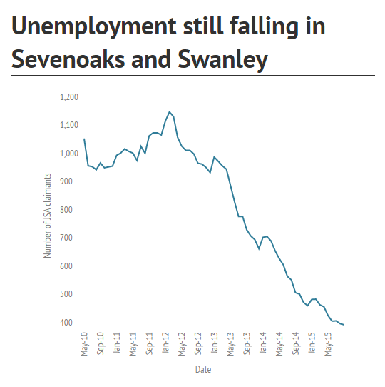 unemployment oct 15