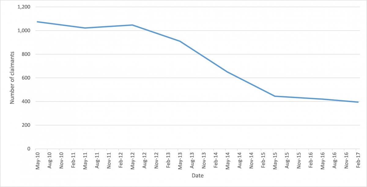 Michael Welcomes New Local Unemployment Figures